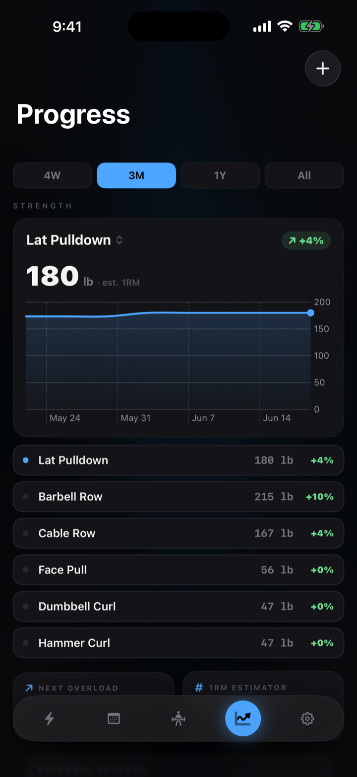 GoBlu Progress screen with weight trend chart, streaks, and stats